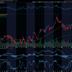 Chart of the Day: Hilton Worldwide (HLT)