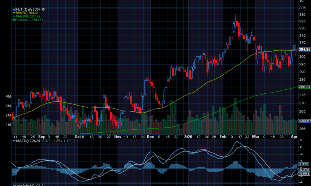 Chart of the Day: Hilton Worldwide (HLT)