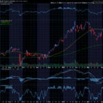Chart of the Day: Freeport-McMoRan (FCX)