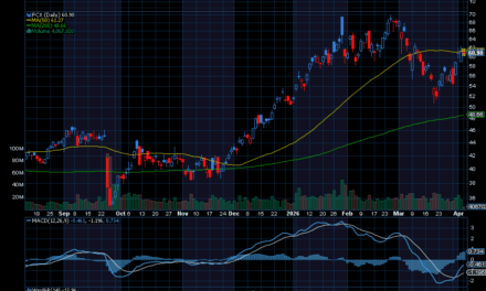 Chart of the Day: Freeport-McMoRan (FCX)