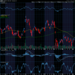Chart of the Day: Amazon (AMZN)
