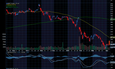 Chart of the Day: Microsoft (MSFT)