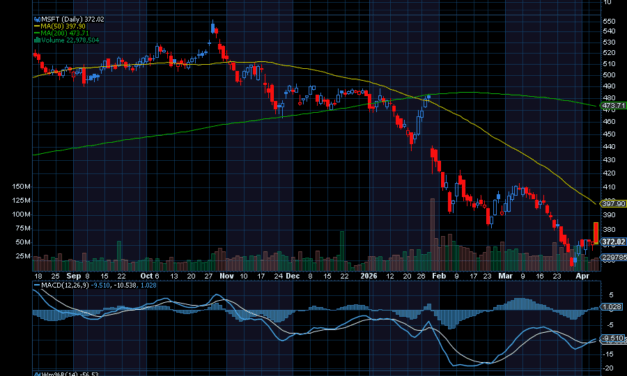 Chart of the Day: Microsoft (MSFT)