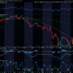 Chart of the Day: Global X Cybersecurity ETF (BUG)