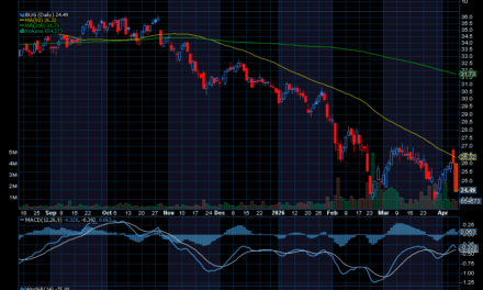 Chart of the Day: Global X Cybersecurity ETF (BUG)