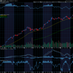 Chart of the Day: Sandisk (SNDK)