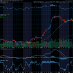 Chart of the Day: Schwab U.S. Dividend Equity ETF (SCHD) 