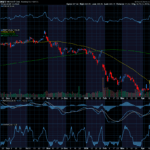 Chart of the Day: Revisiting Microsoft (MSFT)