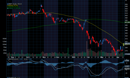 Chart of the Day: Revisiting Microsoft (MSFT)