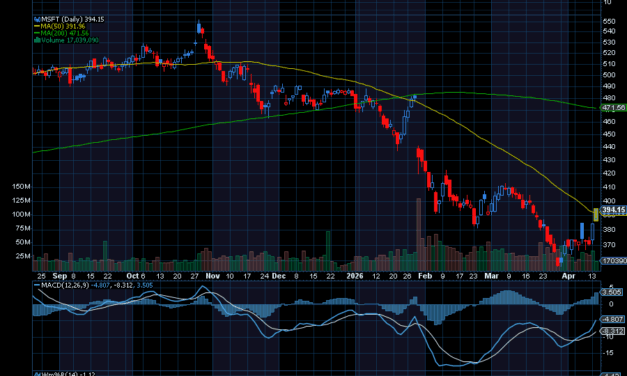 Chart of the Day: Revisiting Microsoft (MSFT)