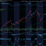 Chart of the Day: VanEck Gold Miners ETF (GDX)