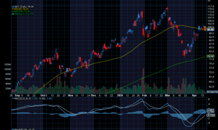 Chart of the Day: VanEck Gold Miners ETF (GDX)