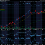 Chart of the Day: Albemarle (ALB)