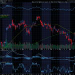 Chart of the Day: Tesla