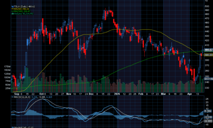 Chart of the Day: Tesla