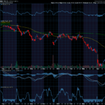 Chart of the Day: Nike (NKE)