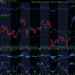 Chart of the Day: Revisiting Amazon (AMZN)