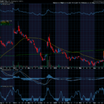 Chart of the Day: Tilray Brands (TLRY)