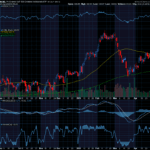 Chart of the Day: ProShares S&P 500 Dividend Aristocrats ETF (NOBL)