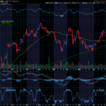 Chart of the Day: Apple (AAPL)