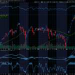 Chart of the Day: Weakness in Tech May be an Opportunity