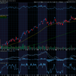 Chart of the Day: Albemarle (ALB)