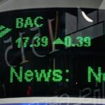 Two Wins And The Key Index To Watch