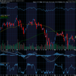 Chart of the Day: Palantir (PLTR)