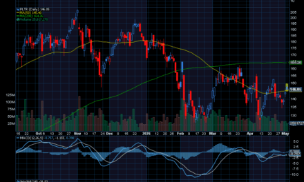 Chart of the Day: Palantir (PLTR)