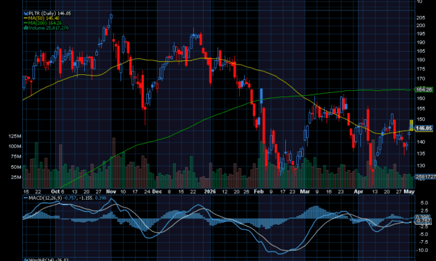 Chart of the Day: Palantir (PLTR)
