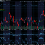 Chart of the Day: Nvidia (NVDA)