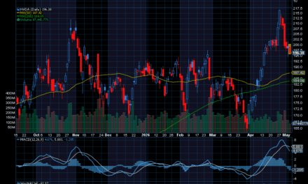 Chart of the Day: Nvidia (NVDA)