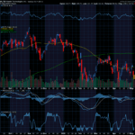 Chart of the Day: Palantir (PLTR)