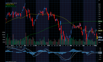 Chart of the Day: Palantir (PLTR)
