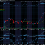 Chart of the Day: Advanced Micro Devices (AMD)