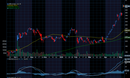 Chart of the Day: Advanced Micro Devices (AMD)
