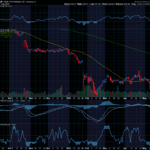 Chart of the Day: Roper Technologies (ROP)