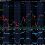 Chart of the Day: EPR Properties (EPR)