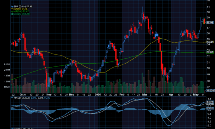 Chart of the Day: EPR Properties (EPR)