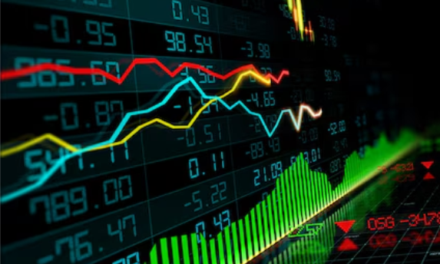 Call and Put Options