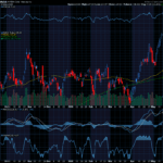 Chart of the Day: Nvidia (NVDA)