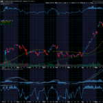 Chart of the Day: Revisiting Advanced Micro Devices (AMD)