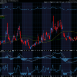 Chart of the Day: The Volatility Index (VIX)