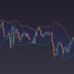 What the Heck Are Bollinger Bands?