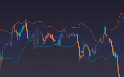 What the Heck Are Bollinger Bands?