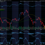 Chart of the Day: Lowe’s (LOW)