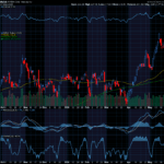 Chart of the Day: Revisiting Nvidia (NVDA)
