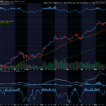 Chart of the Day: Sandisk (SNDK)