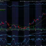 Chart of the Day: Dell (DELL)