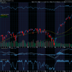 Chart of the Day: SPDR S&P 500 ETF (SPY)